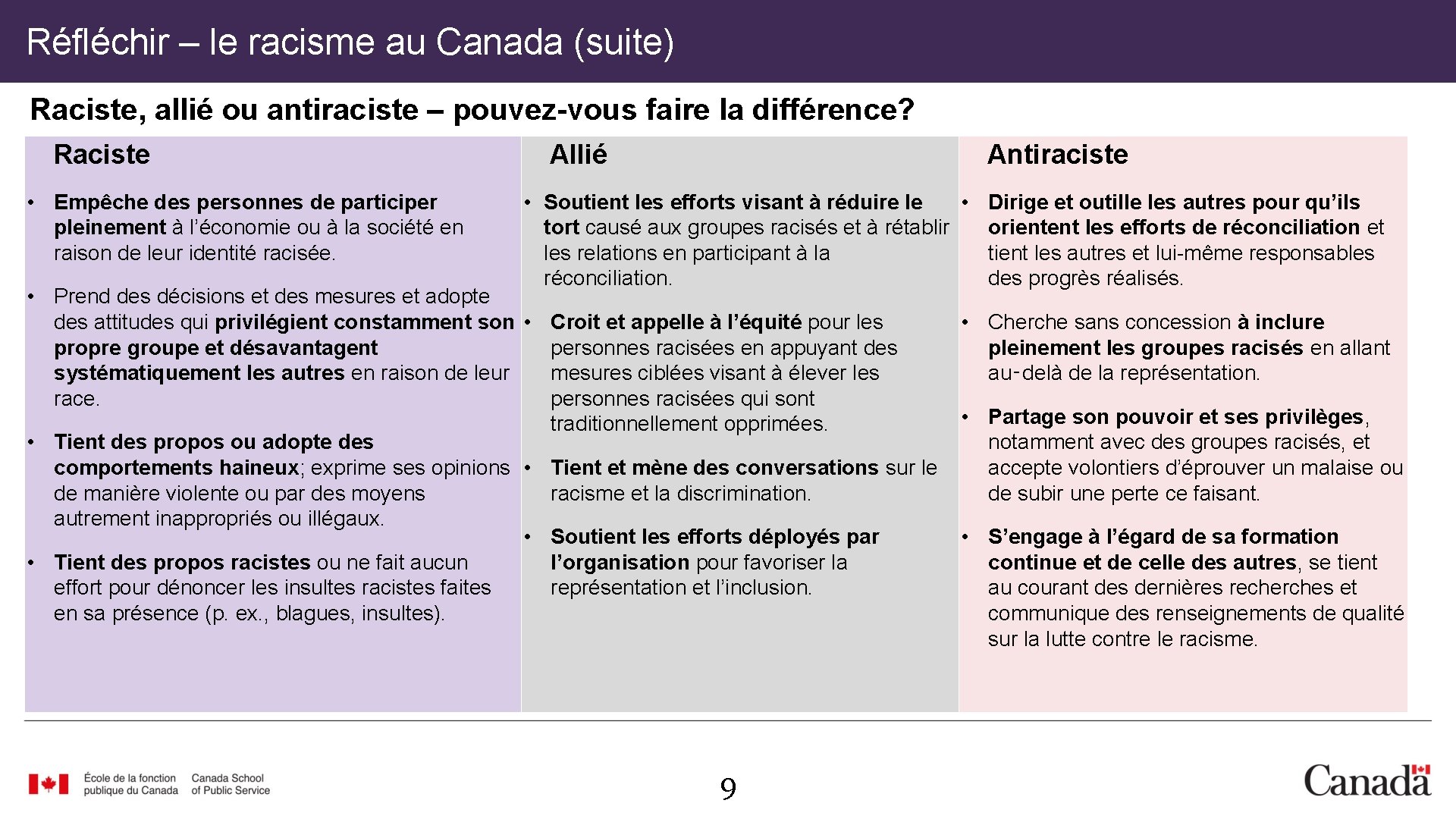 Réfléchir – le racisme au Canada (suite) Raciste, allié ou antiraciste – pouvez-vous faire