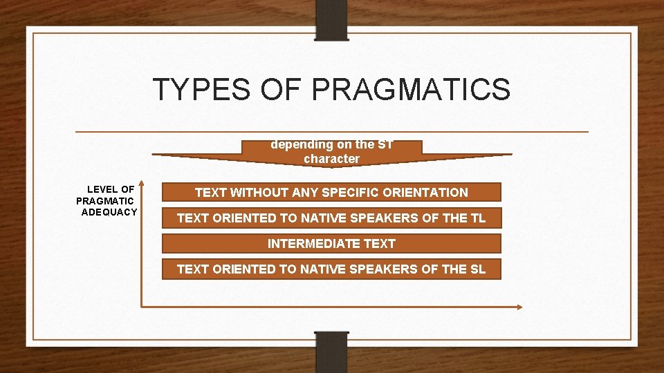 TYPES OF PRAGMATICS depending on the ST character LEVEL OF PRAGMATIC ADEQUACY TEXT WITHOUT