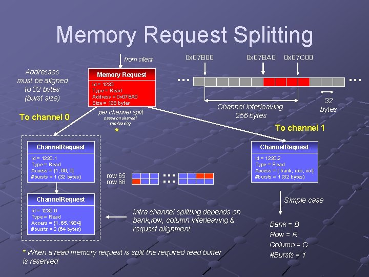 Memory Request Splitting 0 x 07 B 00 from client Addresses must be aligned