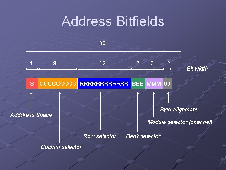 Address Bitfields 30 1 9 12 3 3 2 Bit width S CCCCC RRRRRR