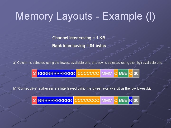 Memory Layouts - Example (I) Channel interleaving = 1 KB Bank interleaving = 64