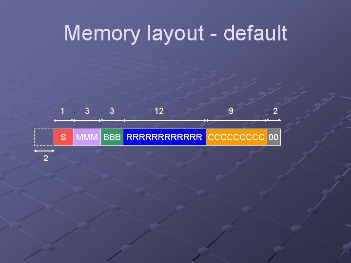 Memory layout - default 1 S 2 3 3 12 9 2 MMM BBB