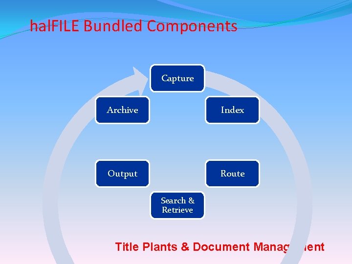 hal. FILE Bundled Components Capture Archive Index Output Route Search & Retrieve Title Plants