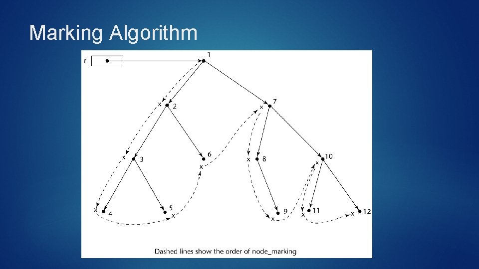 Marking Algorithm 