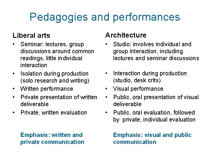 Pedagogies and performances Liberal arts Architecture • Seminar: lectures, group discussions around common readings,