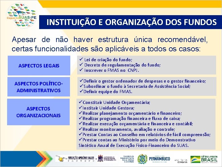 INSTITUIÇÃO E ORGANIZAÇÃO DOS FUNDOS Apesar de não haver estrutura única recomendável, certas funcionalidades