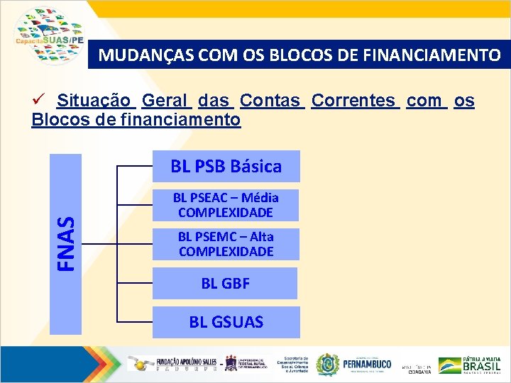 MUDANÇAS COM OS BLOCOS DE FINANCIAMENTO ü Situação Geral das Contas Correntes com os