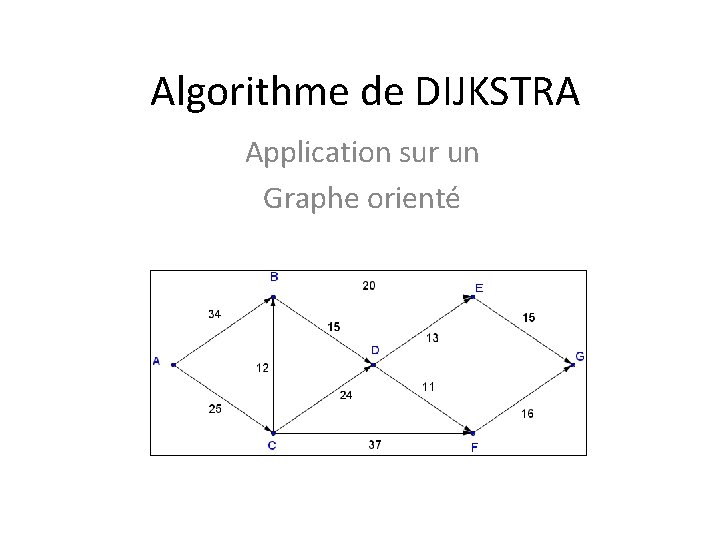 Algorithme de DIJKSTRA Application sur un Graphe orienté 