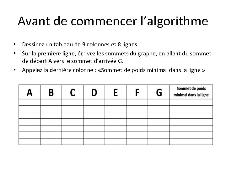 Avant de commencer l’algorithme • Dessinez un tableau de 9 colonnes et 8 lignes.