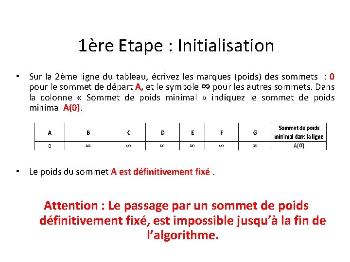 1ère Etape : Initialisation • Sur la 2ème ligne du tableau, écrivez les marques
