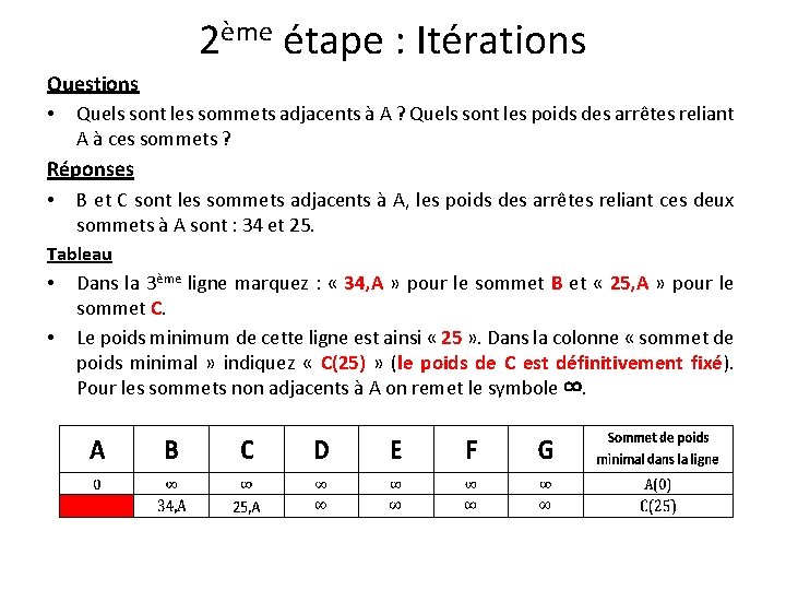 2ème étape : Itérations Questions • Quels sont les sommets adjacents à A ?