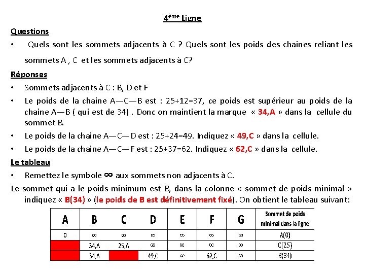 4ème Ligne Questions • Quels sont les sommets adjacents à C ? Quels sont
