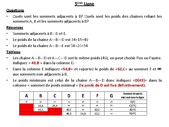 5ème Ligne Questions • Quels sont les sommets adjacents à B? Quels sont les