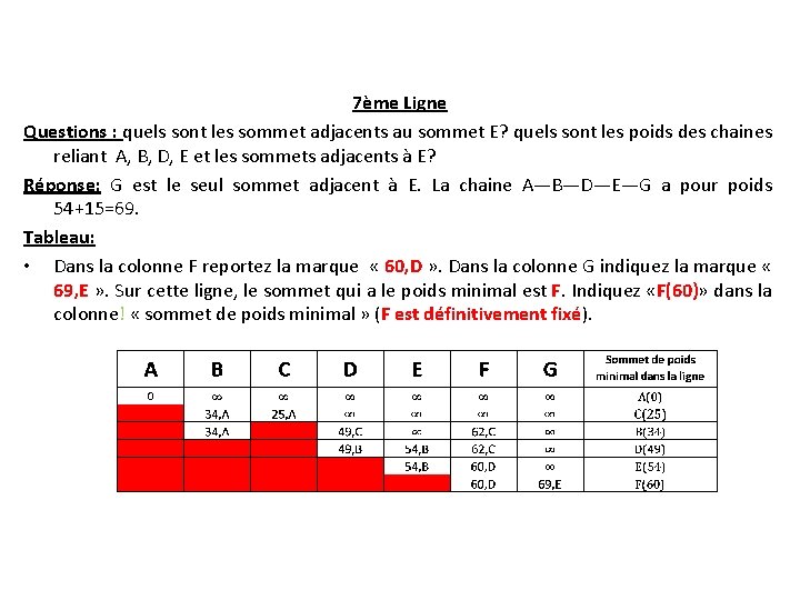7ème Ligne Questions : quels sont les sommet adjacents au sommet E? quels sont