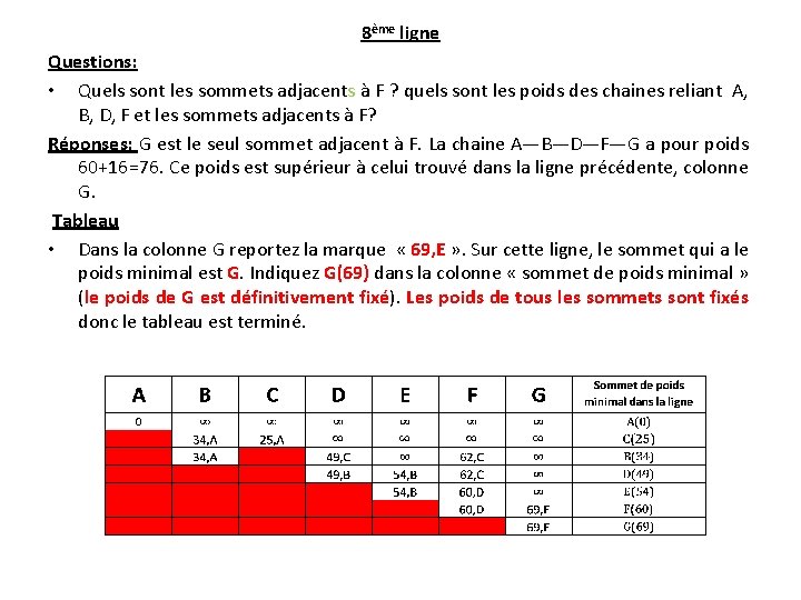 8ème ligne Questions: • Quels sont les sommets adjacents à F ? quels sont
