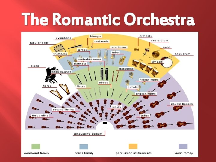 The Romantic Orchestra 