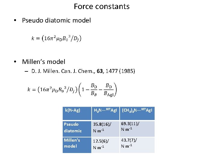 Force constants • Pseudo diatomic model • Millen’s model – D. J. Millen. Can.