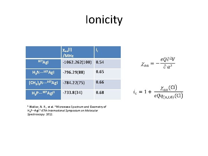 Ionicity 107 Ag. I χaa(I) ic /MHz -1062. 262(100) 0. 54 H 3 N···