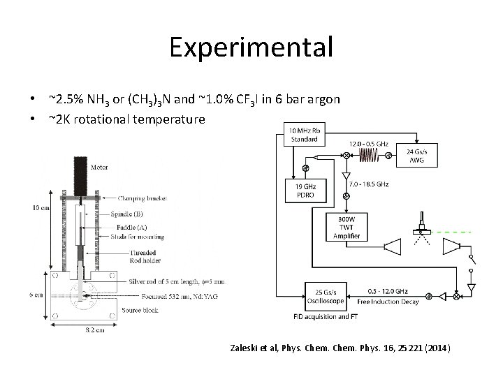 Experimental • ~2. 5% NH 3 or (CH 3)3 N and ~1. 0% CF