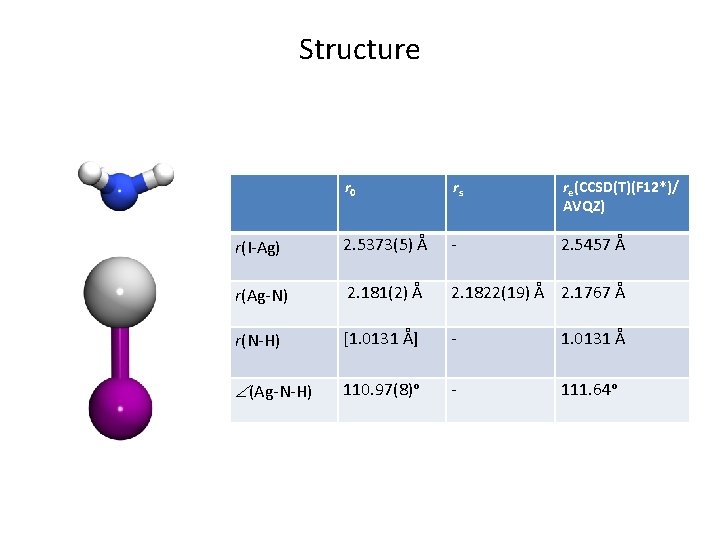 Structure r 0 rs re(CCSD(T)(F 12*)/ AVQZ) r(I-Ag) 2. 5373(5) Å - 2. 5457