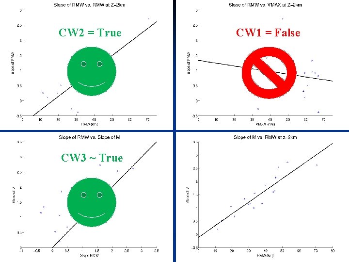CW 2 = True CW 1 = False CW 3 ~ True 16 