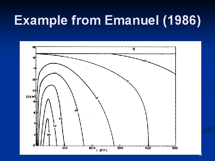 Example from Emanuel (1986) 18 
