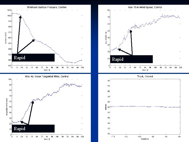 Rapid Intensification 26 