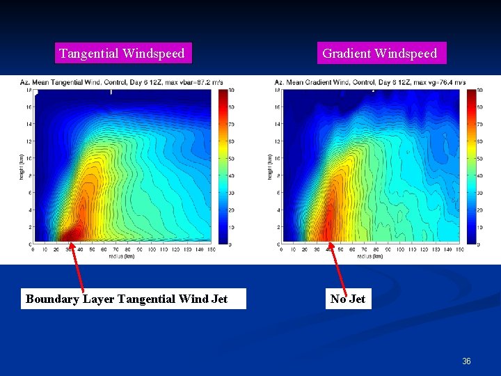 Tangential Windspeed Boundary Layer Tangential Wind Jet Gradient Windspeed No Jet 36 