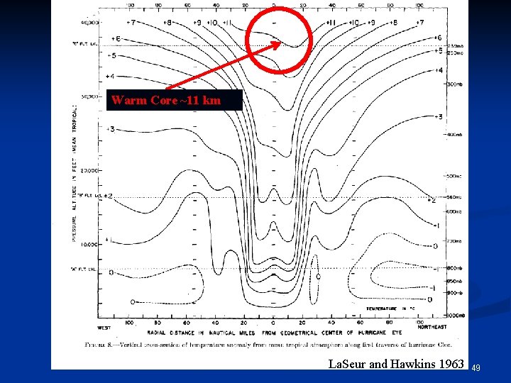 Warm Core ~11 km La. Seur and Hawkins 1963 49 