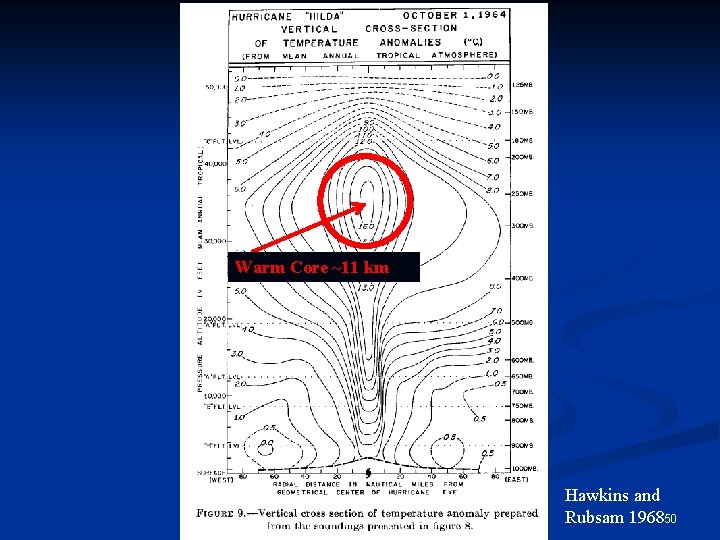 Warm Core ~11 km Hawkins and Rubsam 196850 