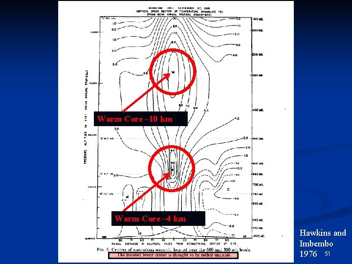 Warm Core ~10 km Warm Core ~4 km Hawkins and Imbembo 1976 51 
