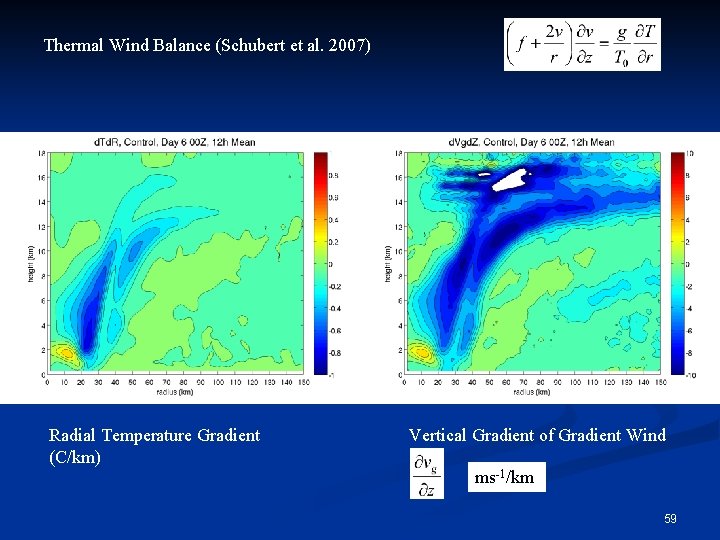 Thermal Wind Balance (Schubert et al. 2007) Radial Temperature Gradient (C/km) Vertical Gradient of