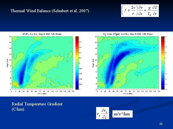 Thermal Wind Balance (Schubert et al. 2007) Radial Temperature Gradient (C/km) m 2 s-2/km