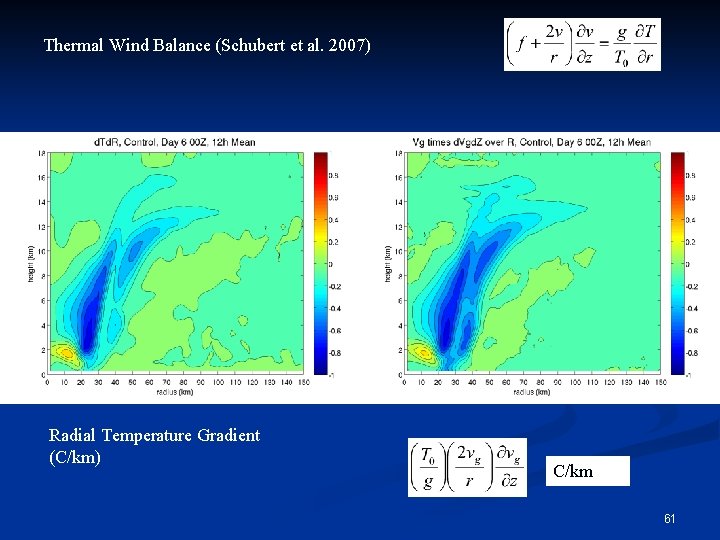 Thermal Wind Balance (Schubert et al. 2007) Radial Temperature Gradient (C/km) C/km 61 