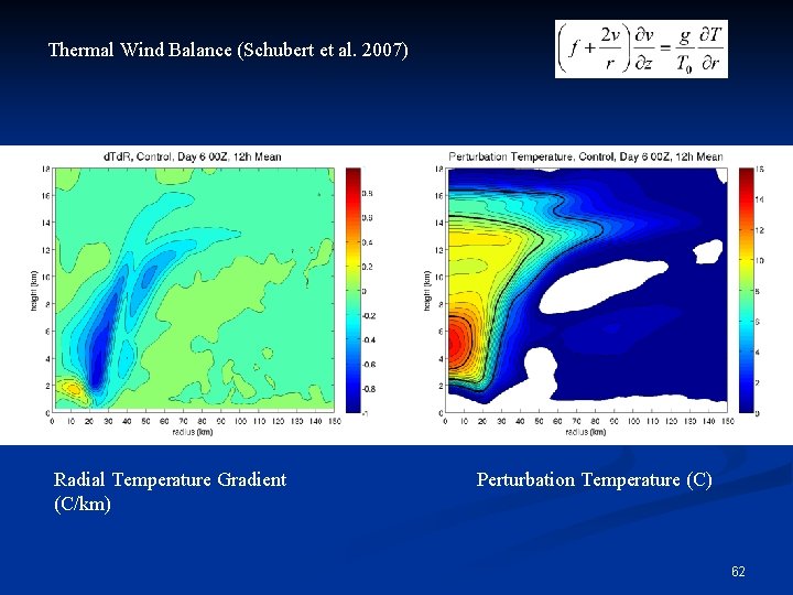 Thermal Wind Balance (Schubert et al. 2007) Radial Temperature Gradient (C/km) Perturbation Temperature (C)