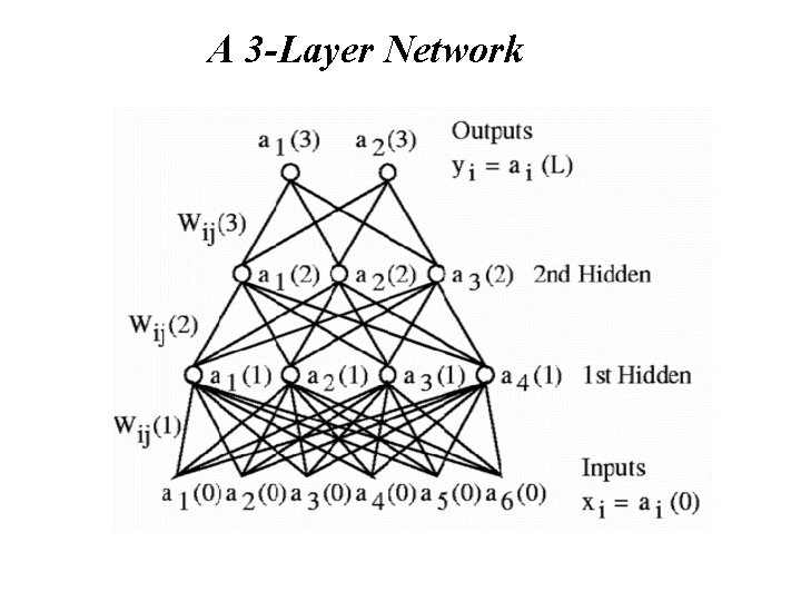 A 3 -Layer Network 