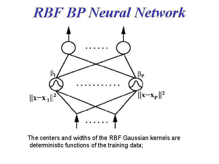 RBF BP Neural Network The centers and widths of the RBF Gaussian kernels are