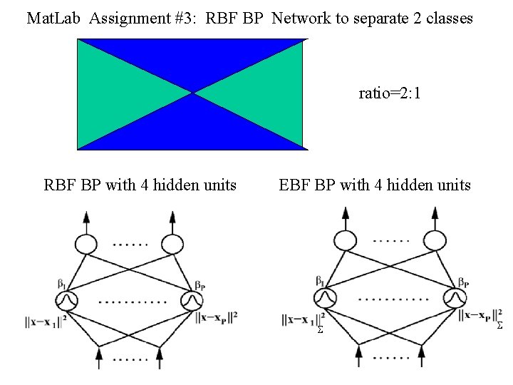 Mat. Lab Assignment #3: RBF BP Network to separate 2 classes ratio=2: 1 RBF