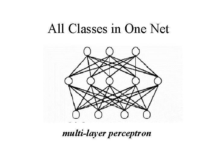 All Classes in One Net multi-layer perceptron 