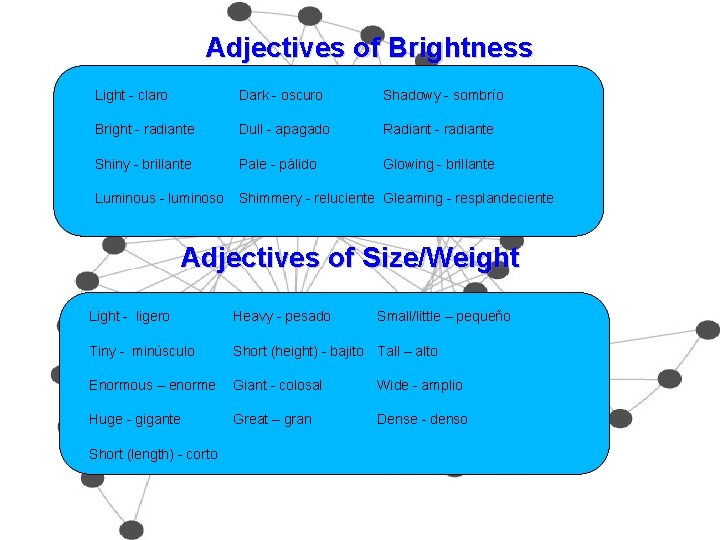 Adjectives of Brightness Light - claro Dark - oscuro Shadowy - sombrío Bright - Adjectives of Brightness Light - claro Dark - oscuro Shadowy - sombrío Bright -