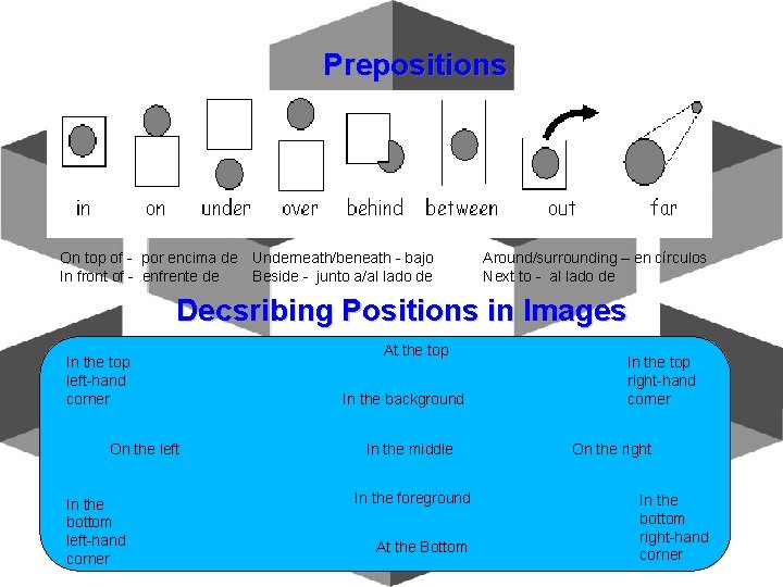 Prepositions On top of - por encima de Underneath/beneath - bajo In front of Prepositions On top of - por encima de Underneath/beneath - bajo In front of
