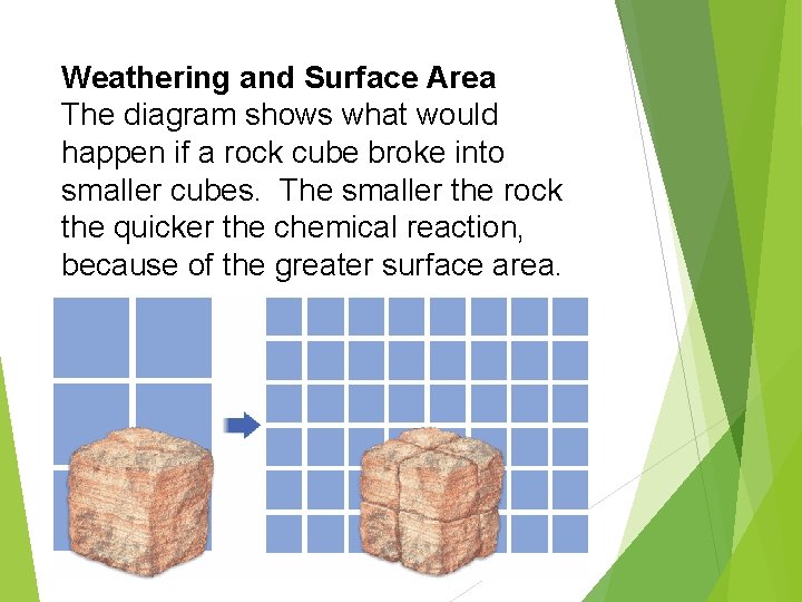 Weathering and Surface Area The diagram shows what would happen if a rock cube