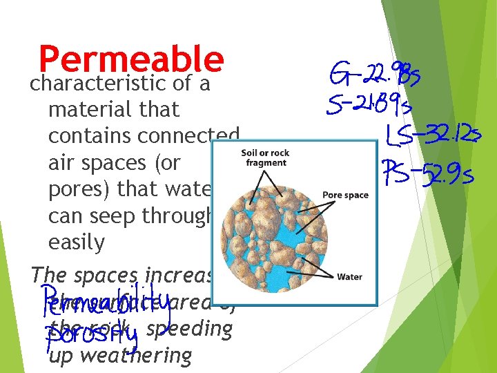 Permeable characteristic of a material that contains connected air spaces (or pores) that water