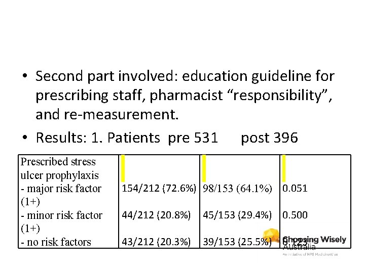  • Second part involved: education guideline for prescribing staff, pharmacist “responsibility”, and re-measurement.