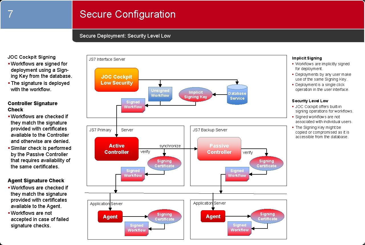 JS 7 Job Scheduler Architecture Security Architecture Communication