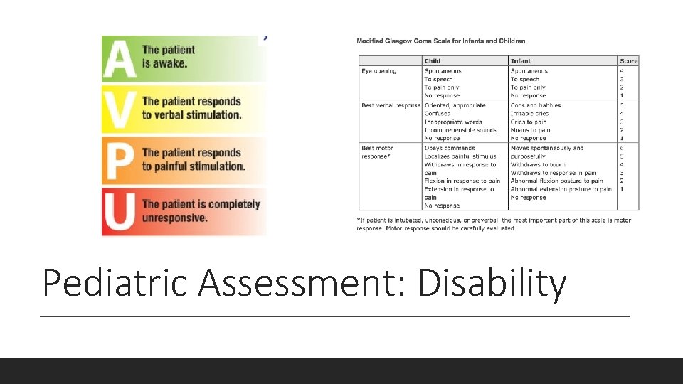 Pediatric Assessment: Disability 