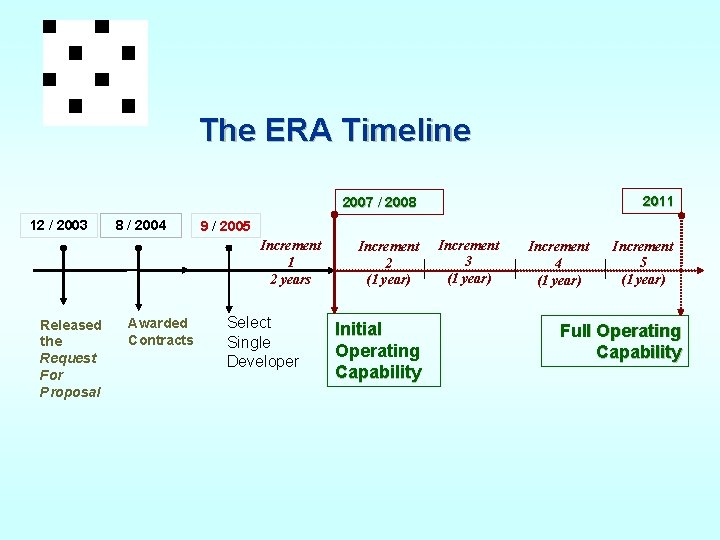The ERA Timeline 2011 2007 / 2008 12 / 2003 8 / 2004 9
