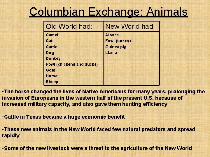 Columbian Exchange: Animals Old World had: New World had: Camel Cattle Dog Donkey Fowl