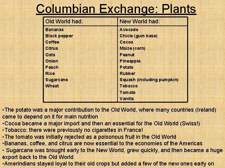 Columbian Exchange: Plants Old World had: New World had: Bananas Black pepper Coffee Citrus