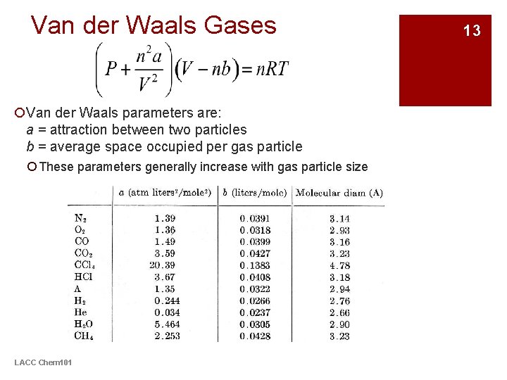 Van der Waals Gases ¡Van der Waals parameters are: a = attraction between two